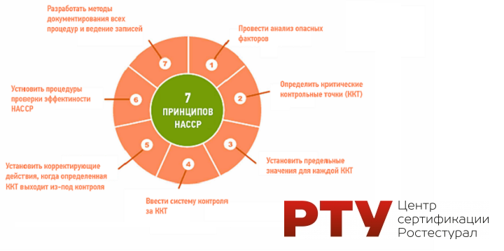 Что такое ХАССП и последствия отсутствия? Что такое ХАССП и последствия отсутствия?