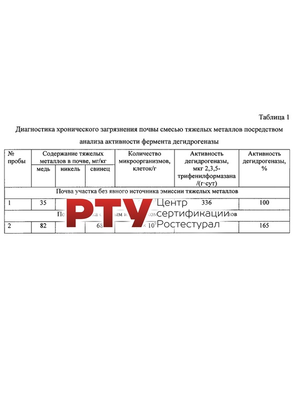 Анализ почвы и отходов