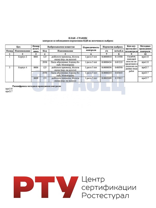 Замеры